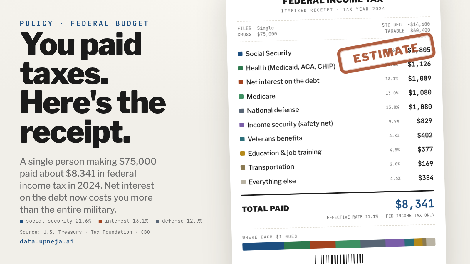 The Policy Receipt